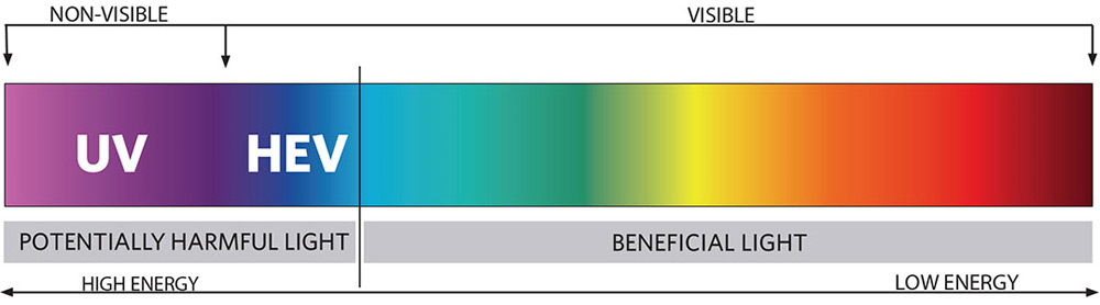 Xperio Uv Availability Chart